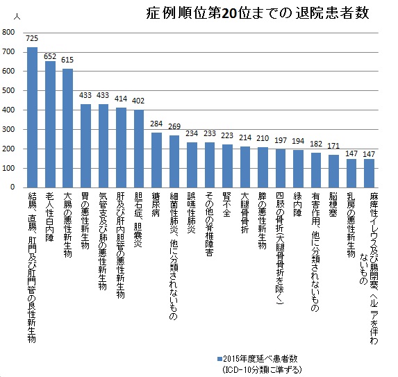 (3)syourei top20.