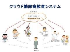クラウド糖尿病教育システム 図1