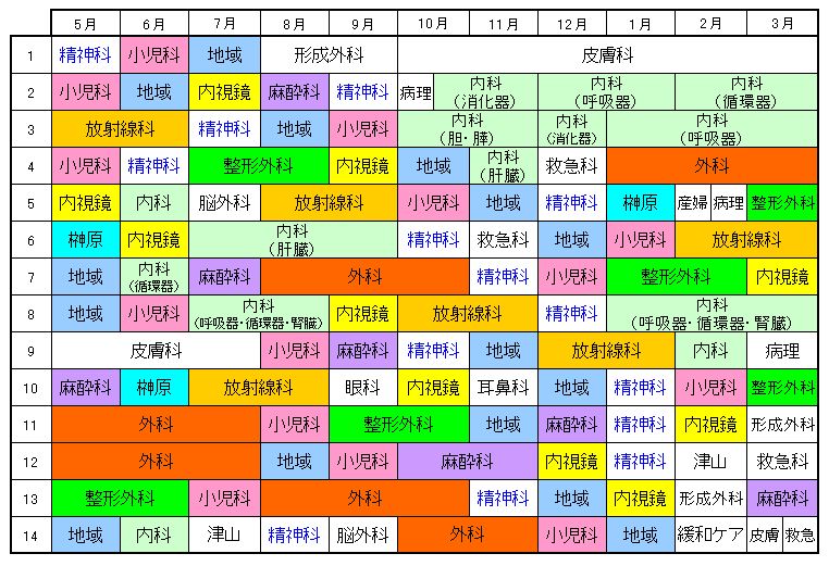 2年目研修医ローテーション例