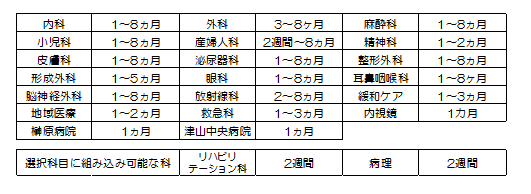 選択科目