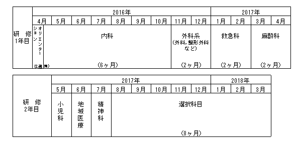 研修プログラム