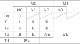 図