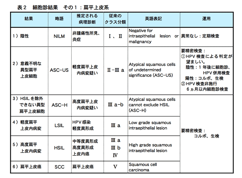 の ん 大腸 症状 末期 が