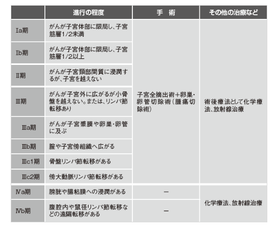 宮頸 原因 ん 子 が