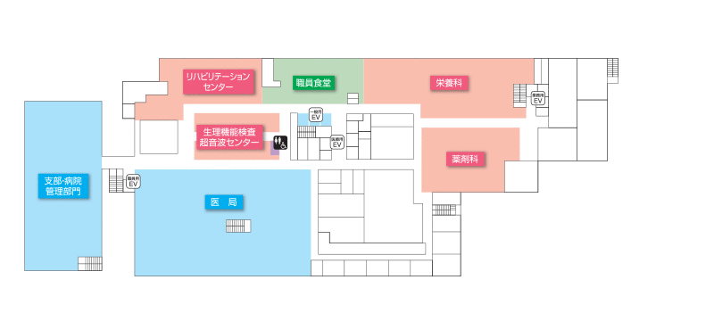 2階
