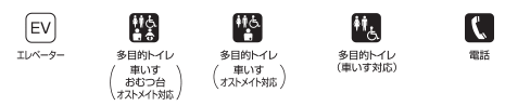 マップ注釈