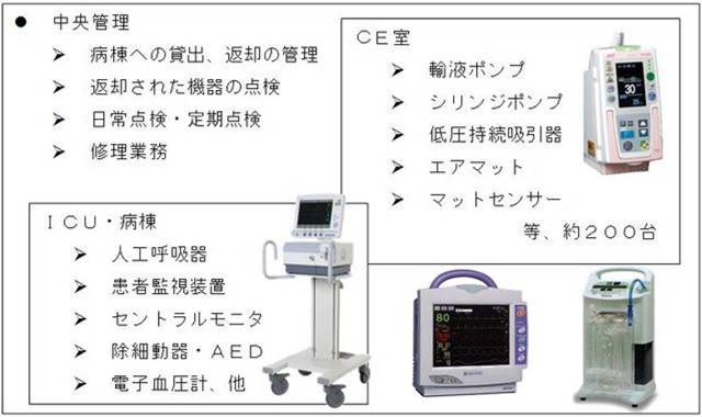 医療機器管理業務