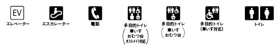 マップ注釈