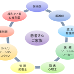 緩和ケアチーム