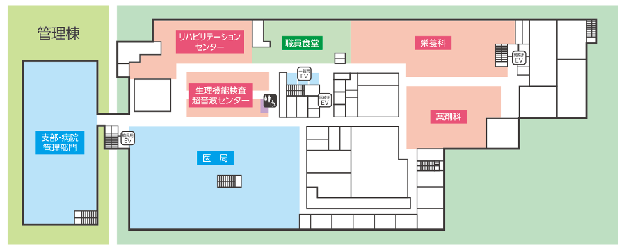 2階