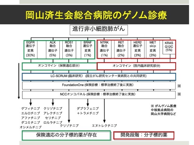 岡山済生会総合病院呼吸器内科のゲノム診療