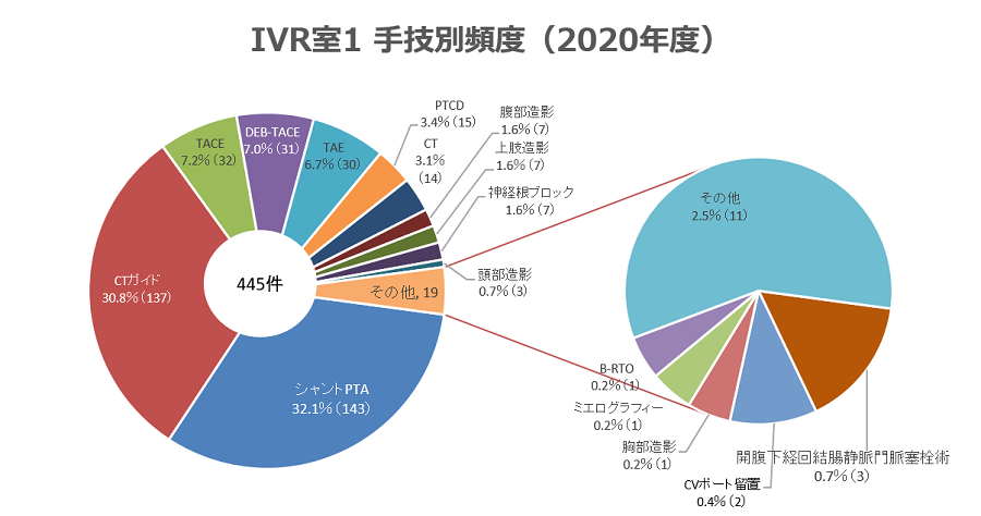 IVRroom1