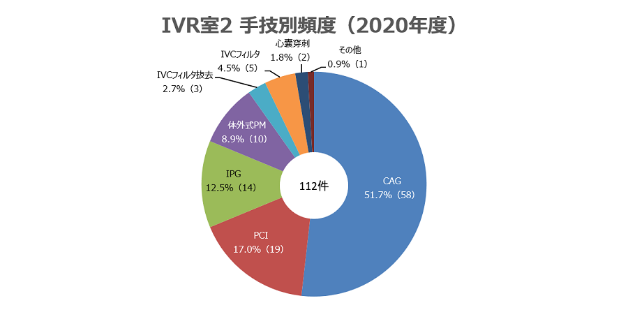 IVRroom2