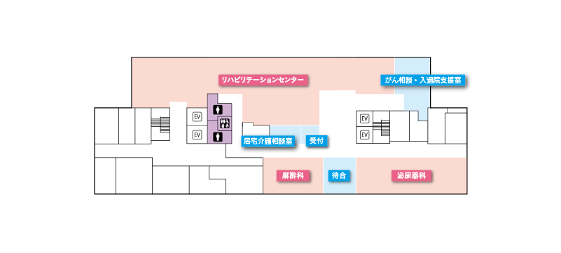 7階