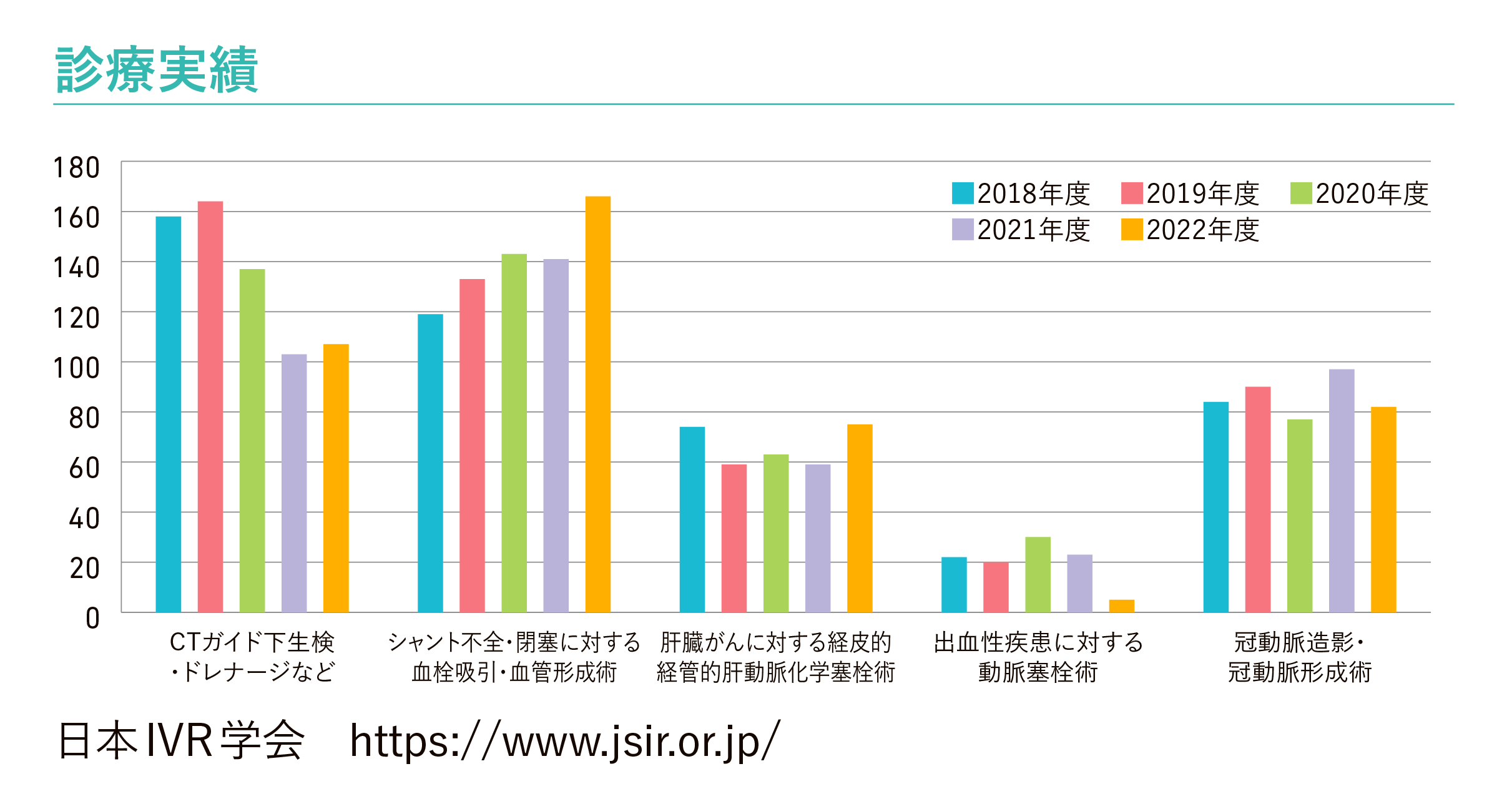 IVRセンター診療実績グラフ