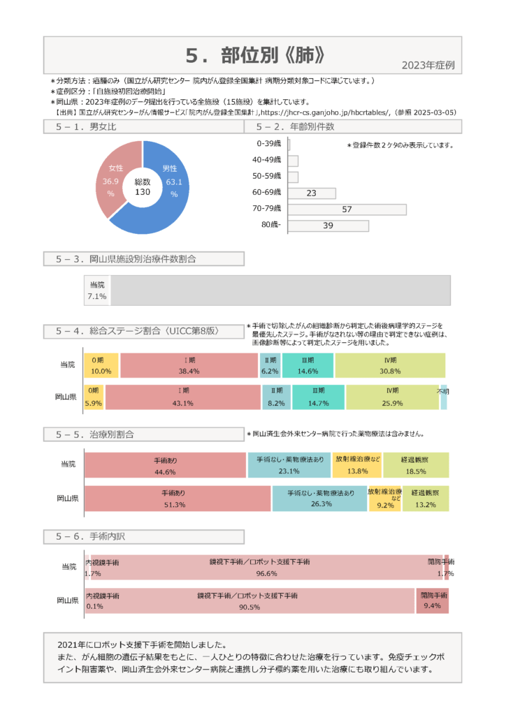 院内癌登録_05