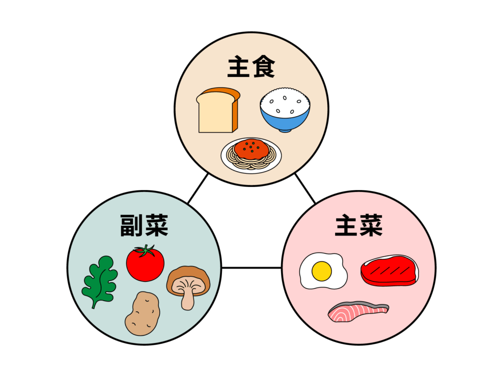 主食・主菜・副菜